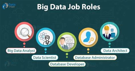 Data Jobs